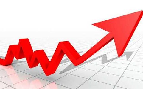 股指期货直播间设计